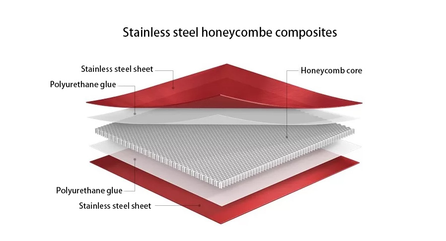 STAINLESS STEEL HONEYCOMB 